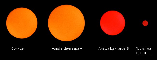 Сравнение размеров Солнца и Проксимы Центавра