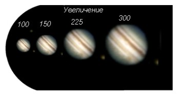 Вид Юпитера в телескоп при разных увеличениях.