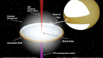 Черная дыра перетягивает материю со звезды-компаньона и испускает часть ее в виде джета