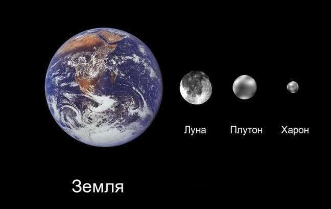 Земля, Луна, Плутон, Харон