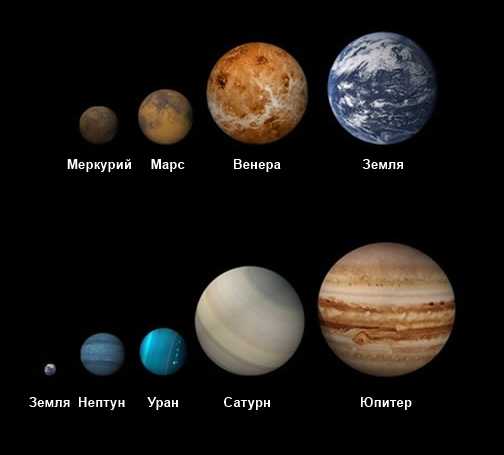 Размер планет нашей системы