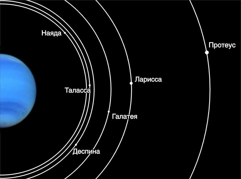 Спутники Нептуна