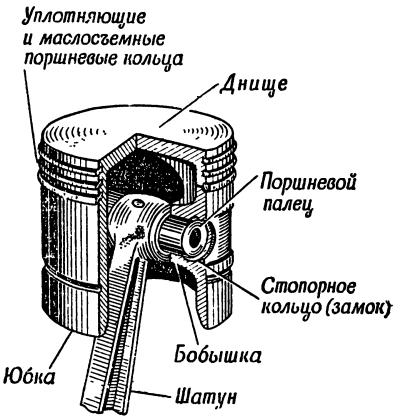 porshen. koltsa bobyishki - Как работает поршень двигателя внутреннего сгорания?