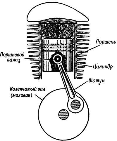 rabota porshnya opt - Как работает поршень двигателя внутреннего сгорания?