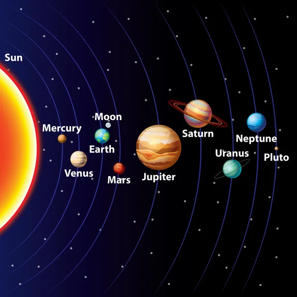 Красочный Векторный фон солнечной системы — стоковый вектор
