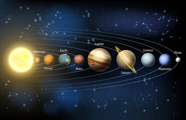 Солнце и планеты Солнечной системы — стоковый вектор