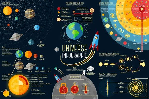 Набор Вселенной Инфографика — стоковый вектор