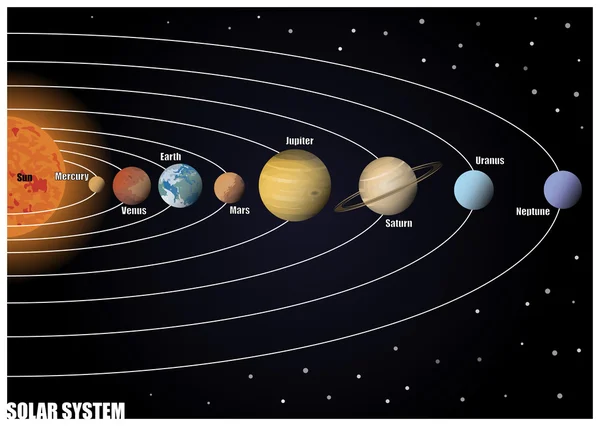 -Схема солнечной системы — стоковый вектор