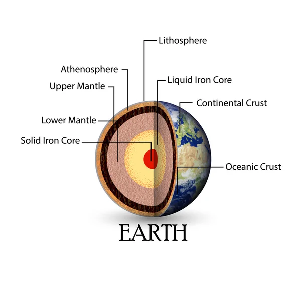 Структуры изолированы фона Земли — стоковый вектор