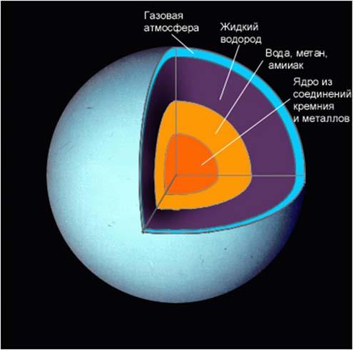 Строение Урана