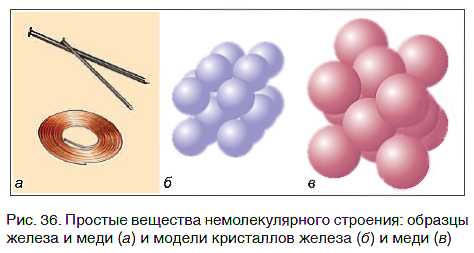 Свойства неорганических соединений